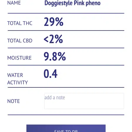 Doggiestyle potency test score